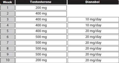 dianabol dosage|dianabol dosage for beginners.